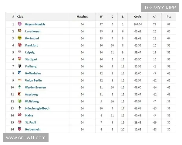 数据背后的德甲：射门效率、控球率与积分榜关联分析
