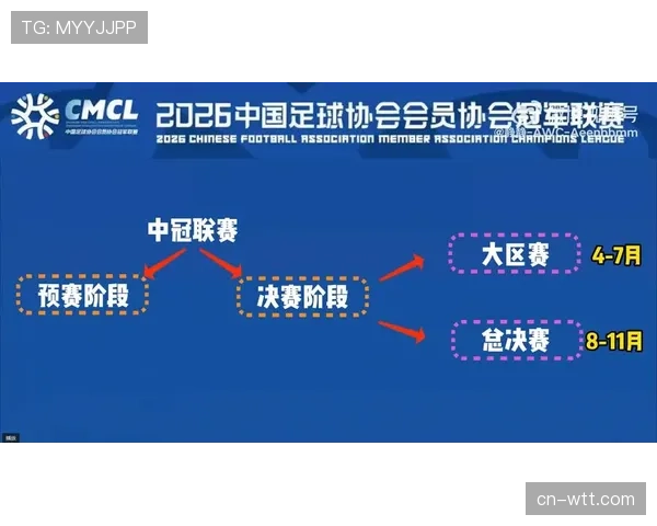 【2026年4月中超联赛·深度·背景“背景解析：中超俱乐部技术总监岗位兴起，负责主导球队战术风格建设”